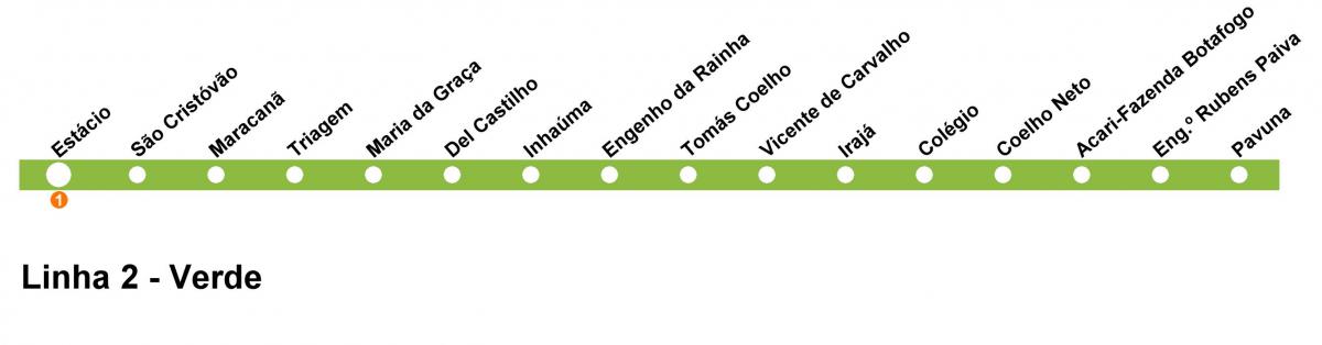 Карта метро Рио де Жанеиро - линија 2 (зелена)