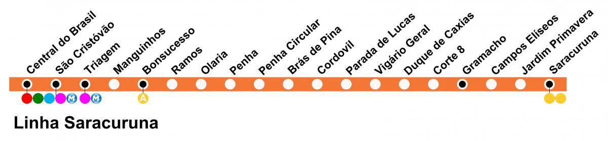 Карта SuperVia - линија Saracuruna