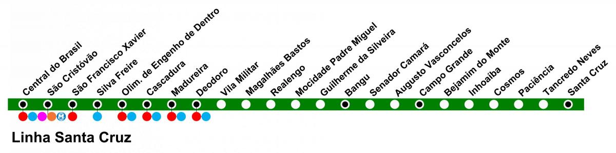 Карта SuperVia - линија Санта Круз
