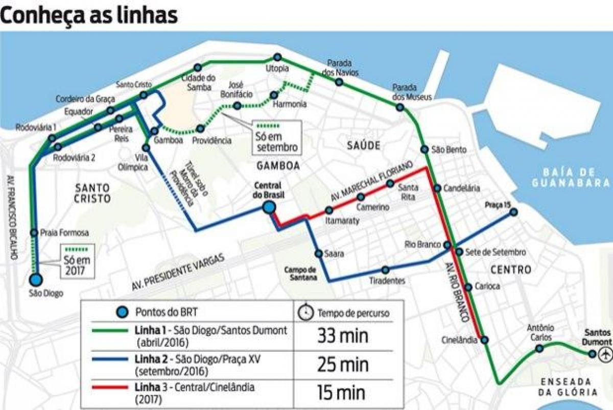 Карта ВЛТ Рио де Жанеиро - линија 1